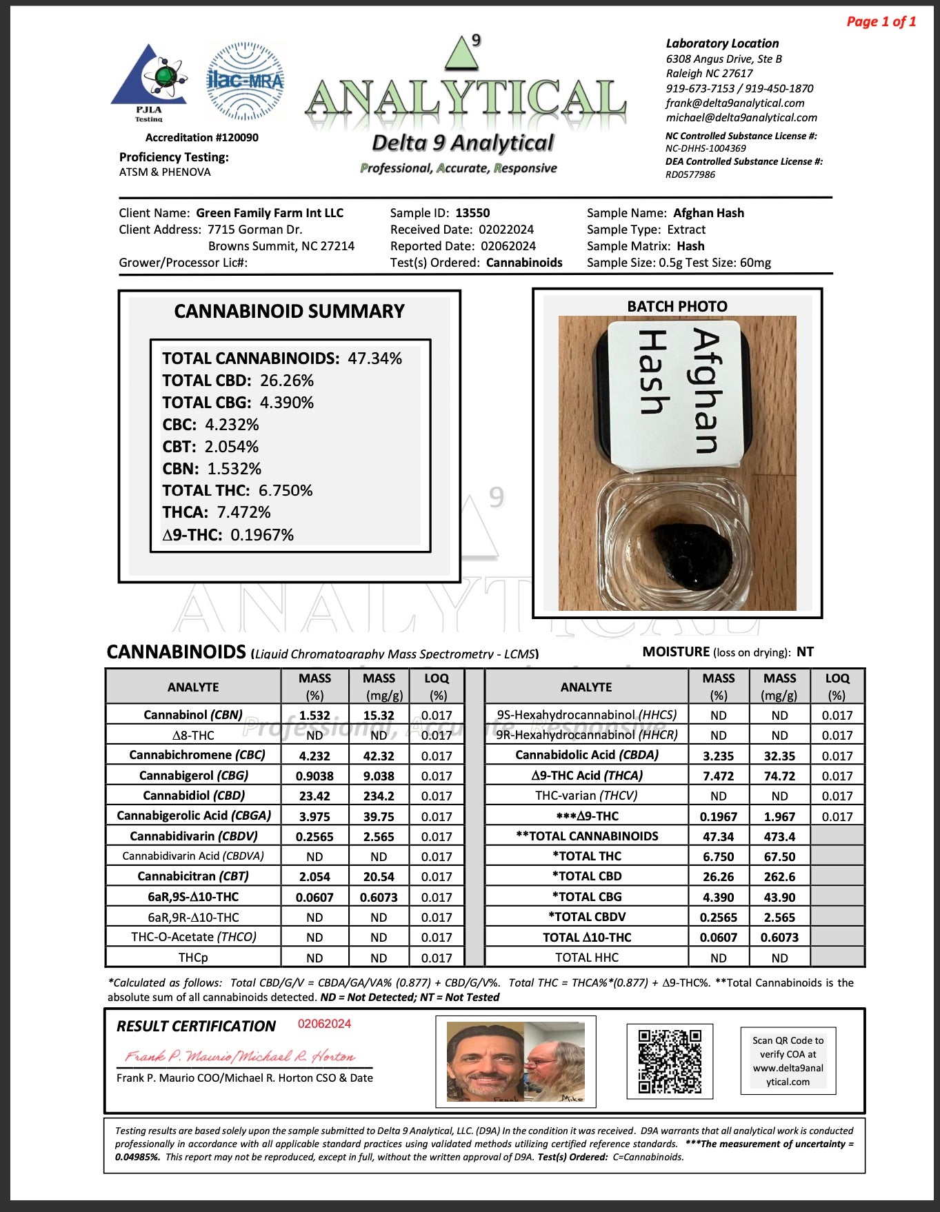 Afghan hash certificate of analysis
