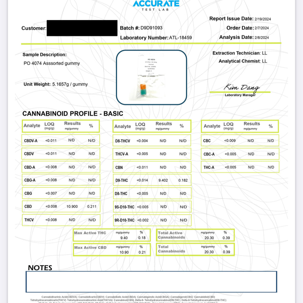 
                      
                        Charmed Hemp branded 1:1 Ratio certificate of Analysis lab report
                      
                    