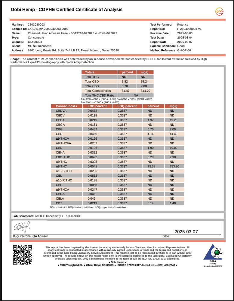 Gobi Hemp CDPHE Certified Certificate of Analysis document