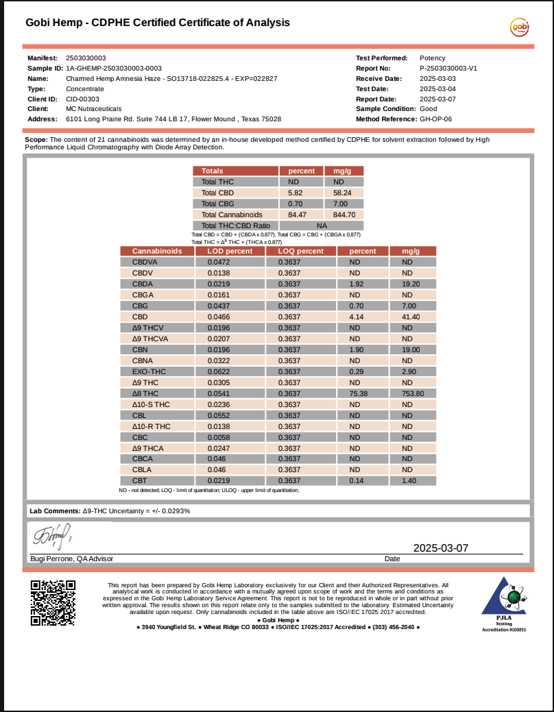 Gobi Hemp CDPHE Certified Certificate of Analysis document