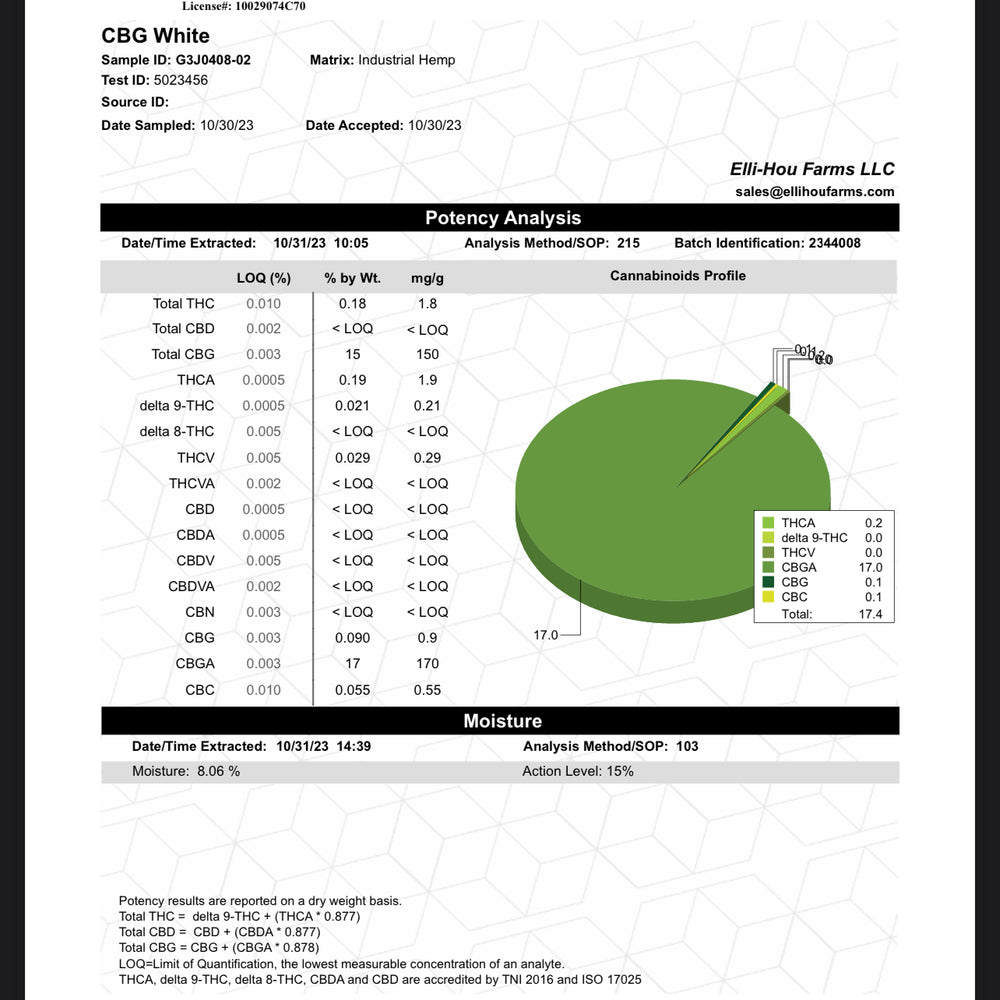 
                      
                        CBG White (Sativa) 15% CBG
                      
                    