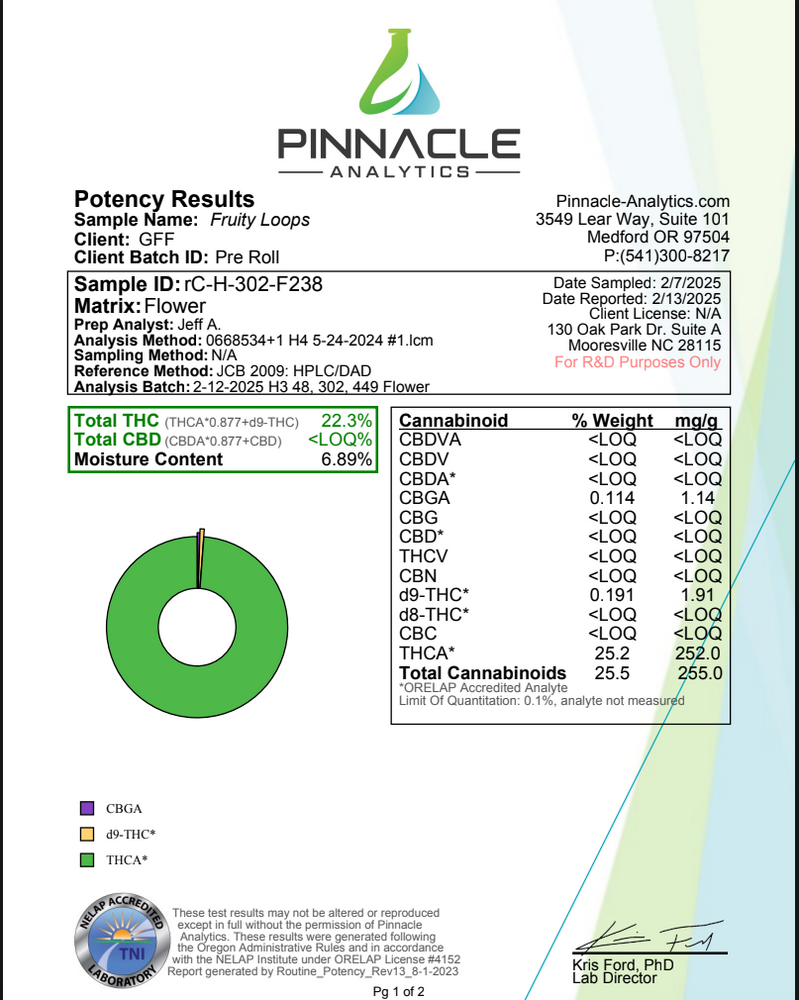 Pinnacle Analytics potency results for a cannabis product