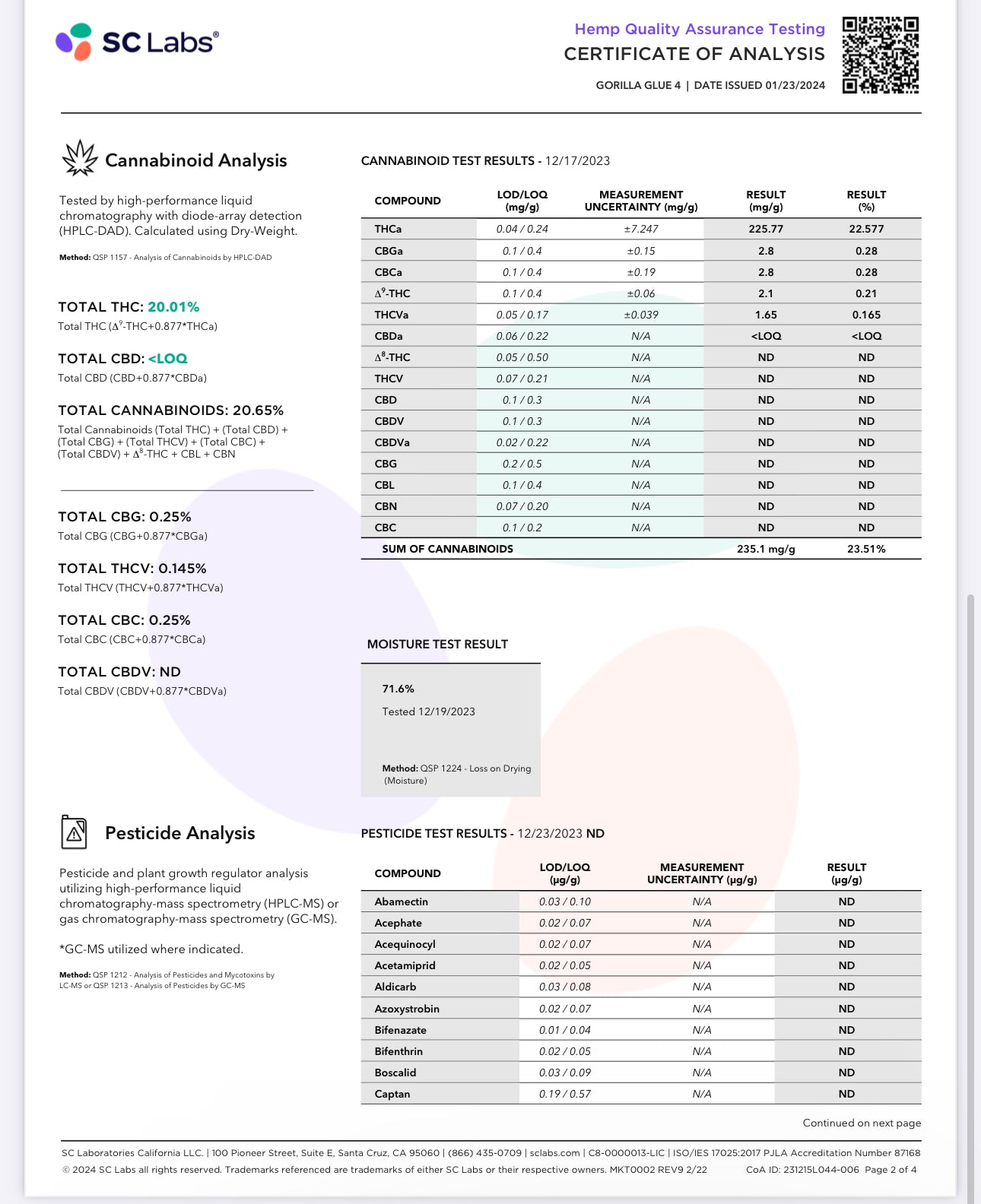 Monkey berries coa certificate of analysis 