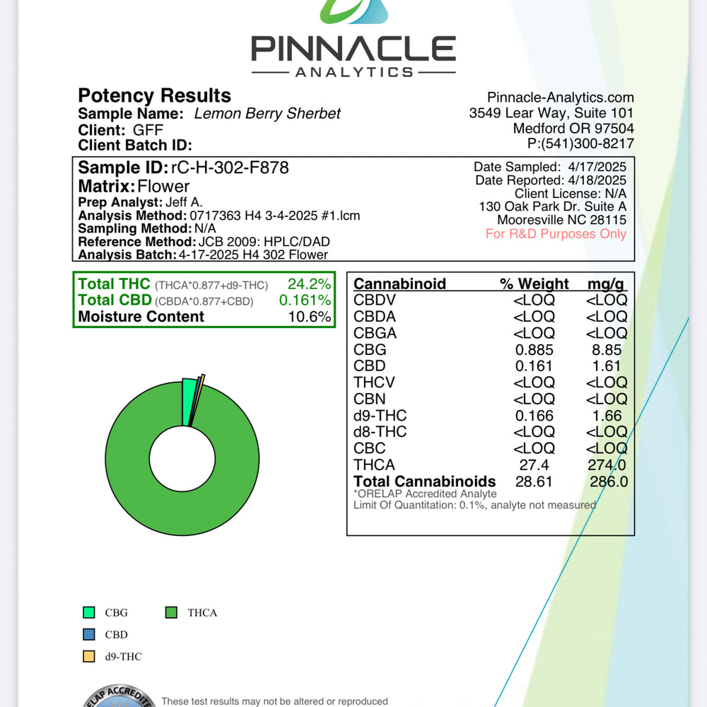 Pinnacle Analytics potency results for a lemon berry sherbet product.