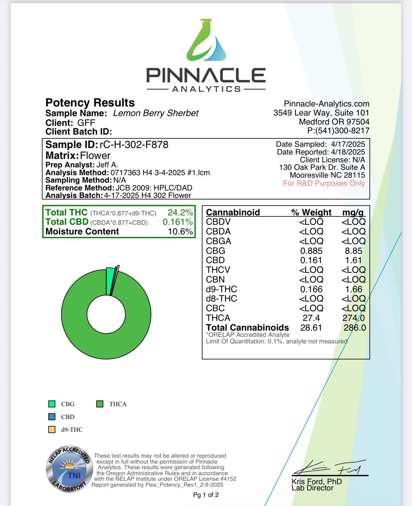 Pinnacle Analytics potency results for a lemon berry sherbet product.