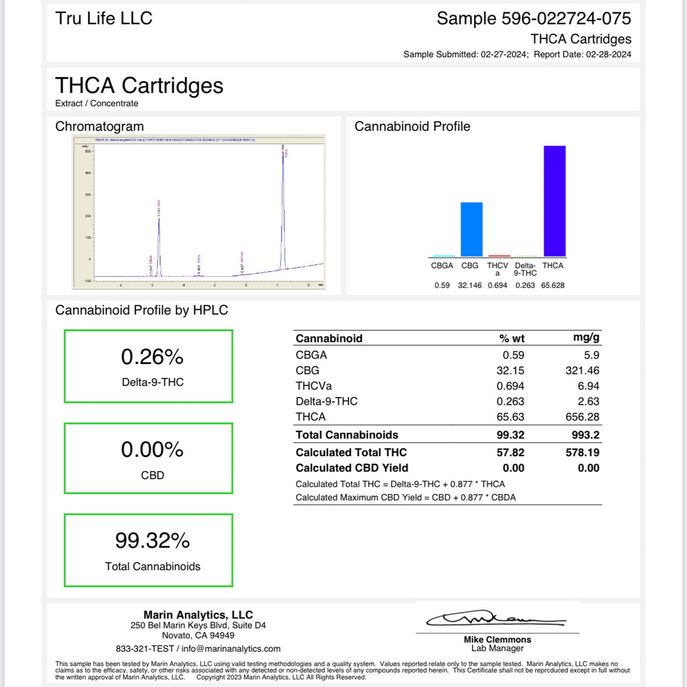 Certficate of Analysis of Charmed Hemp branded THCa vape cartridges.