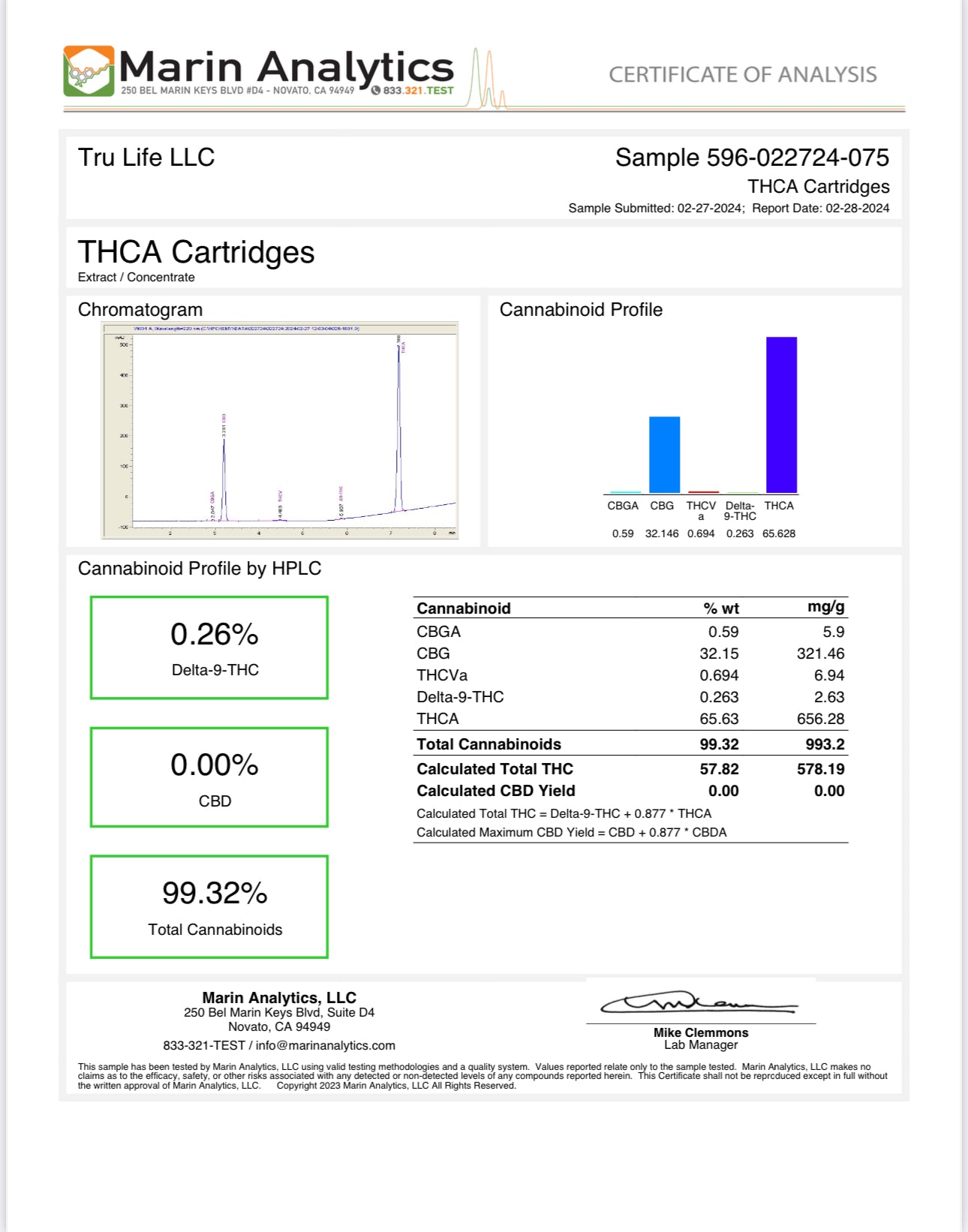 Certficate of Analysis of Charmed Hemp branded THCa vape cartridges.