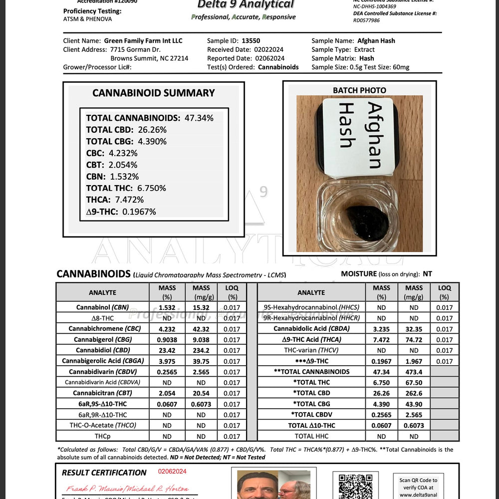 
                      
                        Afghan hash certificate of analysis 
                      
                    