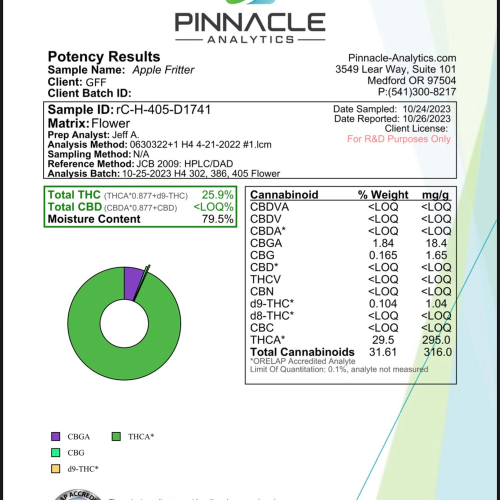 
                      
                        Apple Fritter (Hybrid) 29.5% THCa
                      
                    