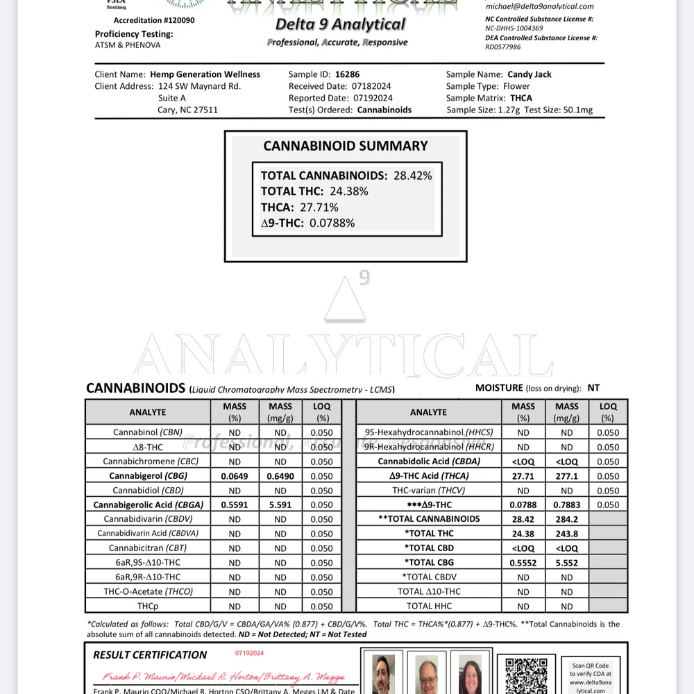 
                      
                        Candy Jack certificate of analysis 
                      
                    